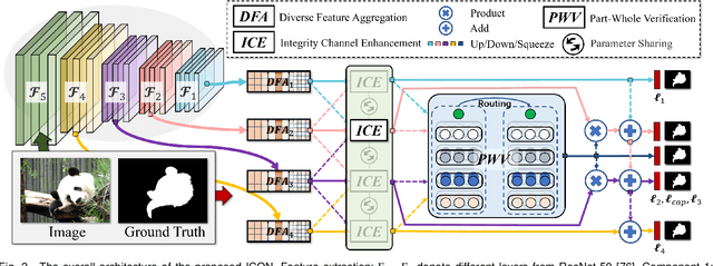 Figure 3 for Salient Object Detection via Integrity Learning