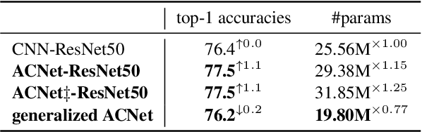 Figure 2 for Adaptively Connected Neural Networks