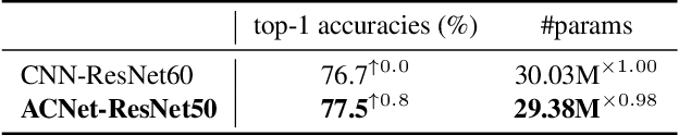 Figure 4 for Adaptively Connected Neural Networks