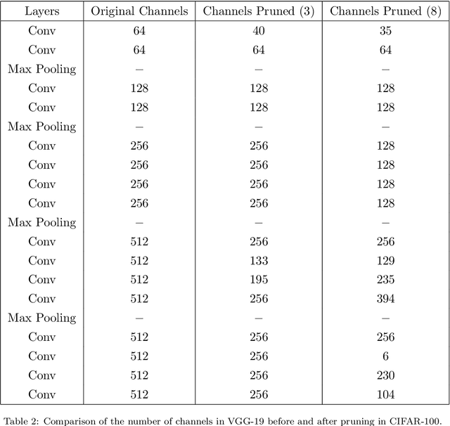 Figure 4 for UCP: Uniform Channel Pruning for Deep Convolutional Neural Networks Compression and Acceleration