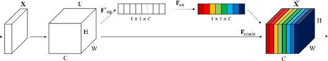 Figure 1 for UCP: Uniform Channel Pruning for Deep Convolutional Neural Networks Compression and Acceleration