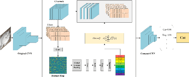 Figure 3 for UCP: Uniform Channel Pruning for Deep Convolutional Neural Networks Compression and Acceleration