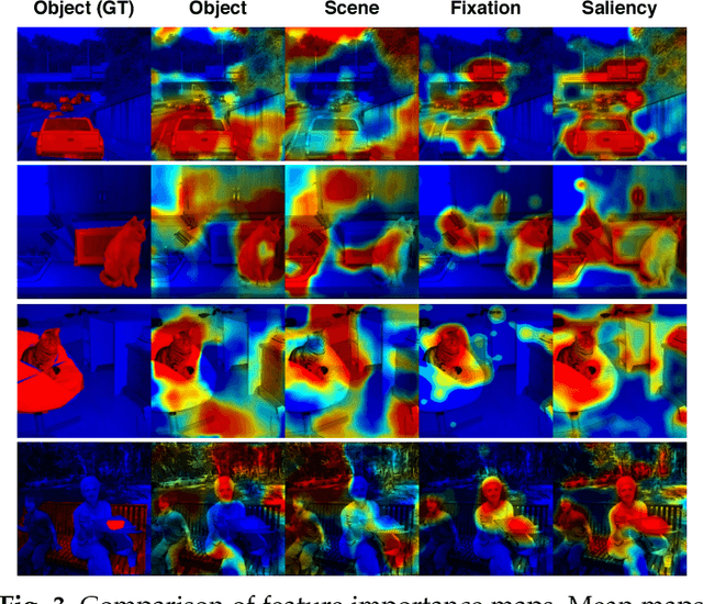 Figure 3 for Seeing with Humans: Gaze-Assisted Neural Image Captioning