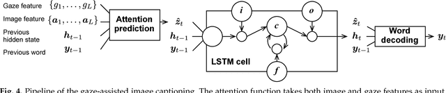 Figure 4 for Seeing with Humans: Gaze-Assisted Neural Image Captioning