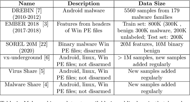 Figure 2 for A Comparison of State-of-the-Art Techniques for Generating Adversarial Malware Binaries