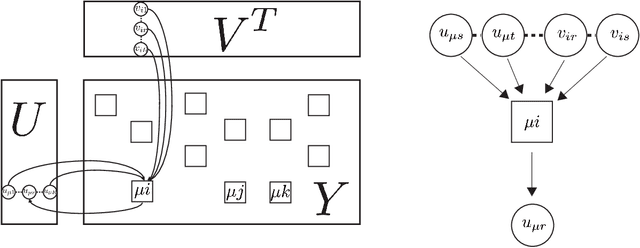 Figure 1 for Approximate matrix completion based on cavity method
