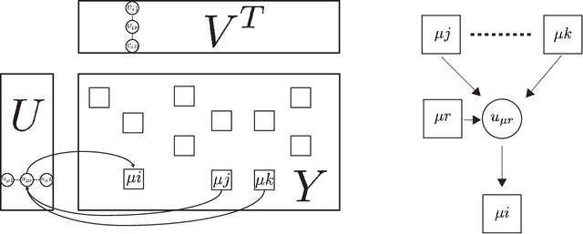 Figure 3 for Approximate matrix completion based on cavity method