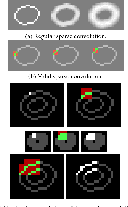 Figure 1 for Large-Scale 3D Shape Reconstruction and Segmentation from ShapeNet Core55