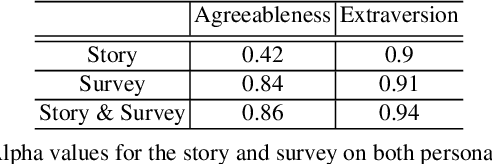 Figure 1 for Understanding How People Rate Their Conversations