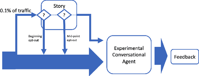 Figure 2 for Understanding How People Rate Their Conversations