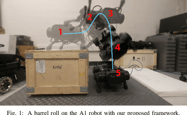Figure 1 for Contact-timing and Trajectory Optimization for 3D Jumping on Quadruped Robots