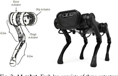 Figure 4 for Contact-timing and Trajectory Optimization for 3D Jumping on Quadruped Robots