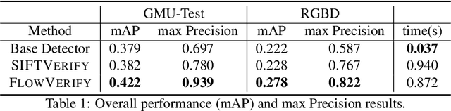 Figure 2 for Combining Deep Learning and Verification for Precise Object Instance Detection