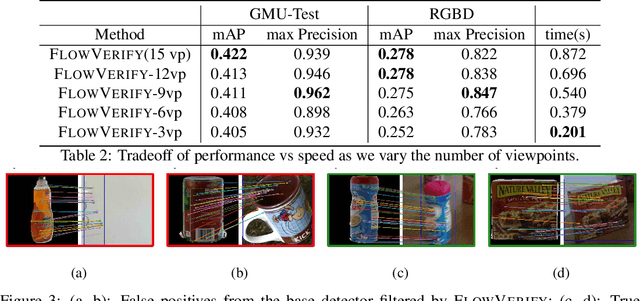 Figure 4 for Combining Deep Learning and Verification for Precise Object Instance Detection