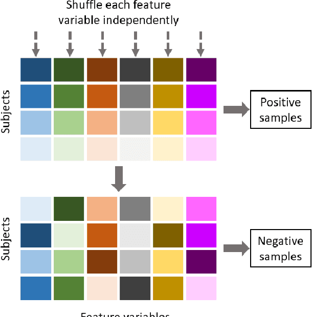 Figure 3 for Learning Infomax and Domain-Independent Representations for Causal Effect Inference with Real-World Data