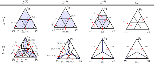 Figure 1 for Consistent Polyhedral Surrogates for Top-$k$ Classification and Variants