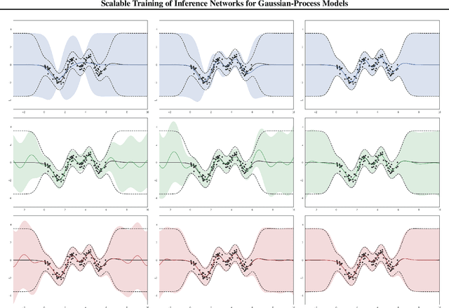 Figure 2 for Scalable Training of Inference Networks for Gaussian-Process Models