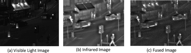 Figure 1 for PPT Fusion: Pyramid Patch Transformerfor a Case Study in Image Fusion