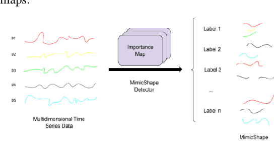 Figure 3 for Mimic: An adaptive algorithm for multivariate time series classification