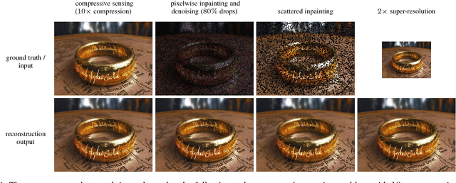 Figure 1 for One Network to Solve Them All --- Solving Linear Inverse Problems using Deep Projection Models