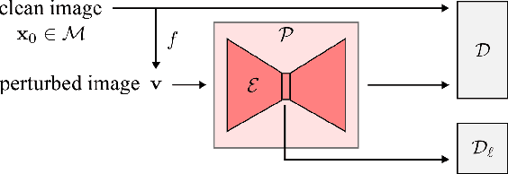 Figure 3 for One Network to Solve Them All --- Solving Linear Inverse Problems using Deep Projection Models