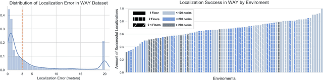 Figure 3 for Where Are You? Localization from Embodied Dialog