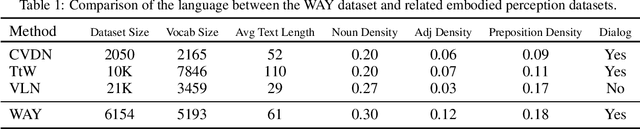 Figure 2 for Where Are You? Localization from Embodied Dialog