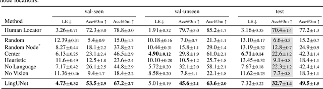 Figure 4 for Where Are You? Localization from Embodied Dialog