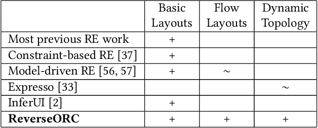 Figure 1 for ReverseORC: Reverse Engineering of Resizable User Interface Layouts with OR-Constraints