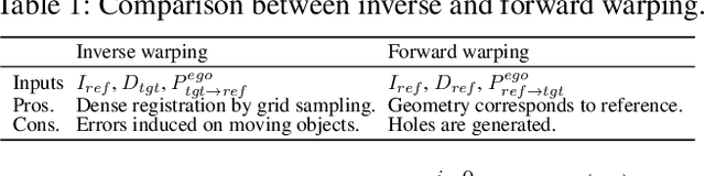 Figure 2 for Learning Monocular Depth in Dynamic Scenes via Instance-Aware Projection Consistency