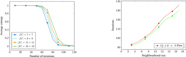 Figure 4 for A Nonlocal Graph-PDE and Higher-Order Geometric Integration for Image Labeling