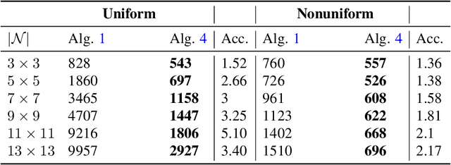 Figure 1 for A Nonlocal Graph-PDE and Higher-Order Geometric Integration for Image Labeling