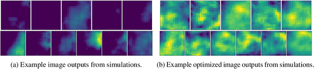 Figure 2 for Optimizing High-Dimensional Physics Simulations via Composite Bayesian Optimization