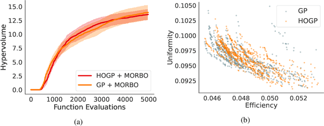 Figure 3 for Optimizing High-Dimensional Physics Simulations via Composite Bayesian Optimization