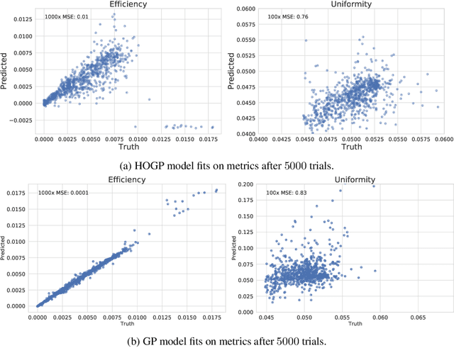 Figure 4 for Optimizing High-Dimensional Physics Simulations via Composite Bayesian Optimization