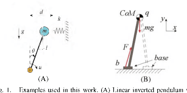 Figure 1 for Controller Synthesis for Discrete-time Hybrid Polynomial Systems via Occupation Measures