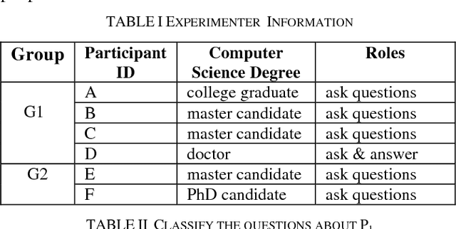 Figure 4 for What Makes it Difficult to Understand a Scientific Literature?