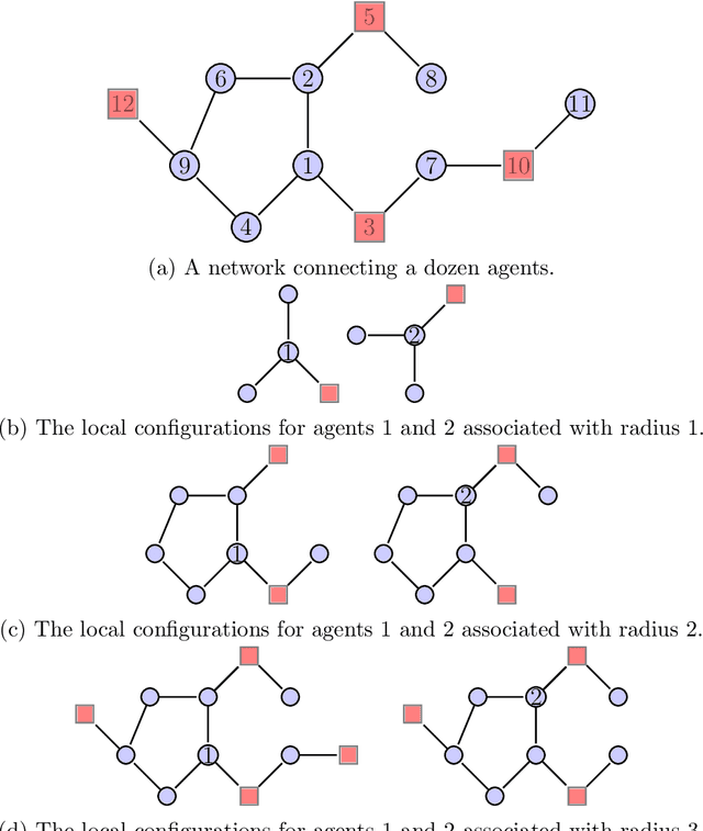 Figure 1 for The Local Approach to Causal Inference under Network Interference