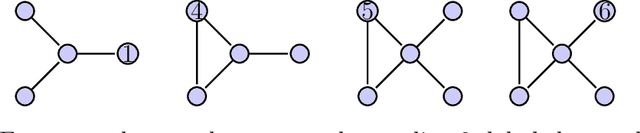 Figure 3 for The Local Approach to Causal Inference under Network Interference