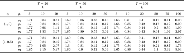 Figure 4 for The Local Approach to Causal Inference under Network Interference