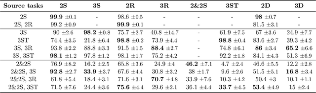 Figure 1 for Learning discrete state abstractions with deep variational inference