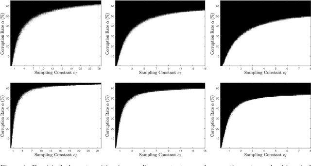 Figure 1 for Rapid Robust Principal Component Analysis: CUR Accelerated Inexact Low Rank Estimation