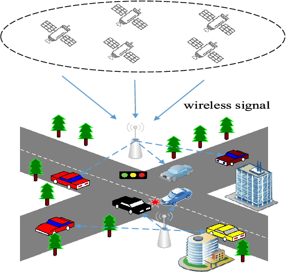 Figure 1 for IoV Scenario: Implementation of a Bandwidth Aware Algorithm in Wireless Network Communication Mode