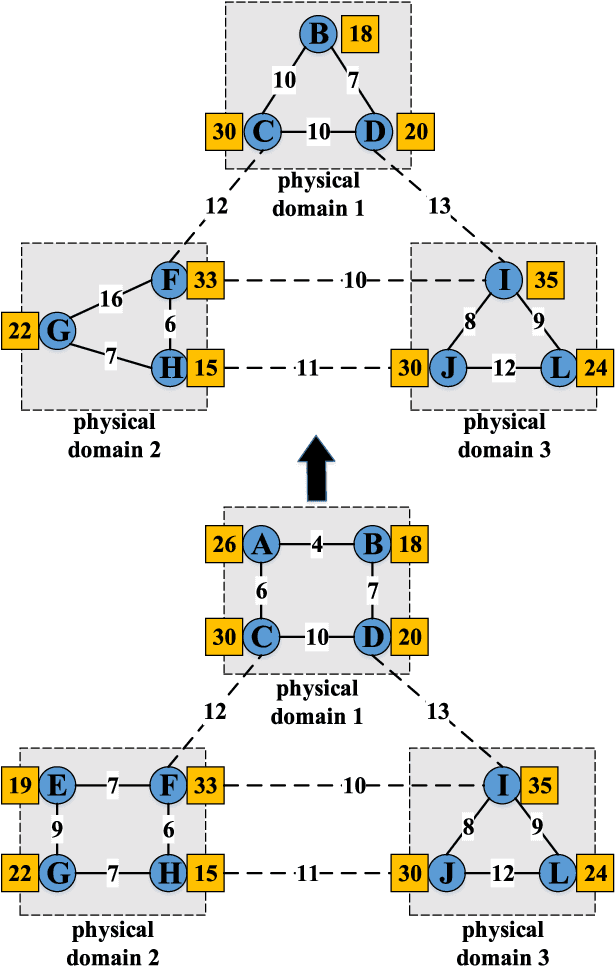 Figure 3 for IoV Scenario: Implementation of a Bandwidth Aware Algorithm in Wireless Network Communication Mode