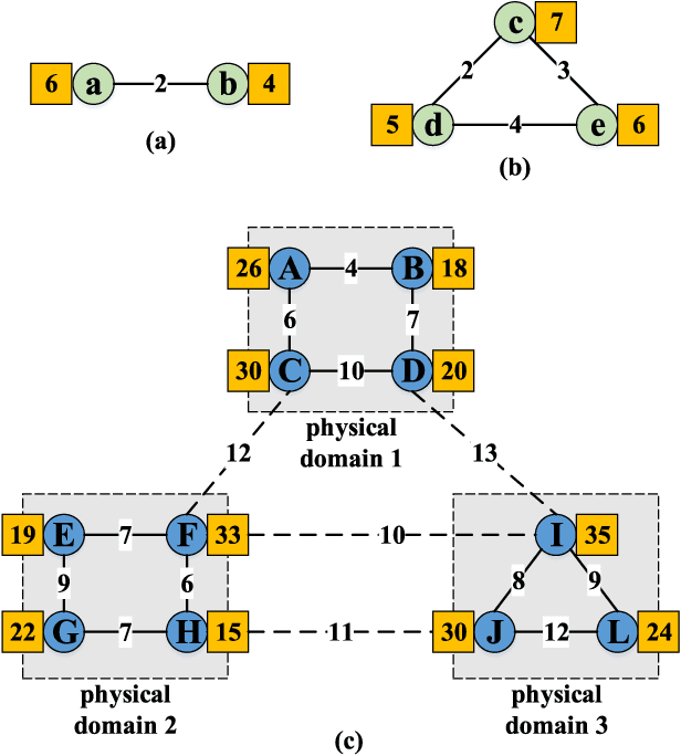 Figure 4 for IoV Scenario: Implementation of a Bandwidth Aware Algorithm in Wireless Network Communication Mode