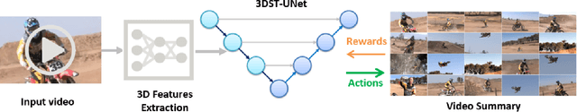 Figure 1 for Video Summarization through Reinforcement Learning with a 3D Spatio-Temporal U-Net