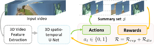 Figure 4 for Video Summarization through Reinforcement Learning with a 3D Spatio-Temporal U-Net