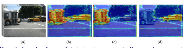 Figure 1 for Wide and Narrow: Video Prediction from Context and Motion