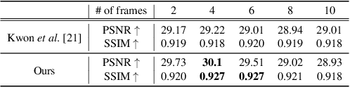 Figure 4 for Wide and Narrow: Video Prediction from Context and Motion