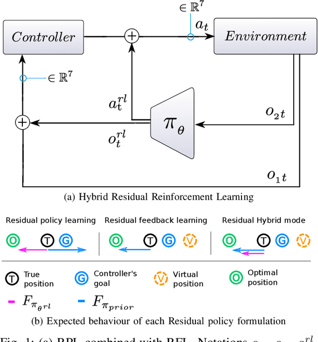 Figure 1 for Residual Feedback Learning for Contact-Rich Manipulation Tasks with Uncertainty
